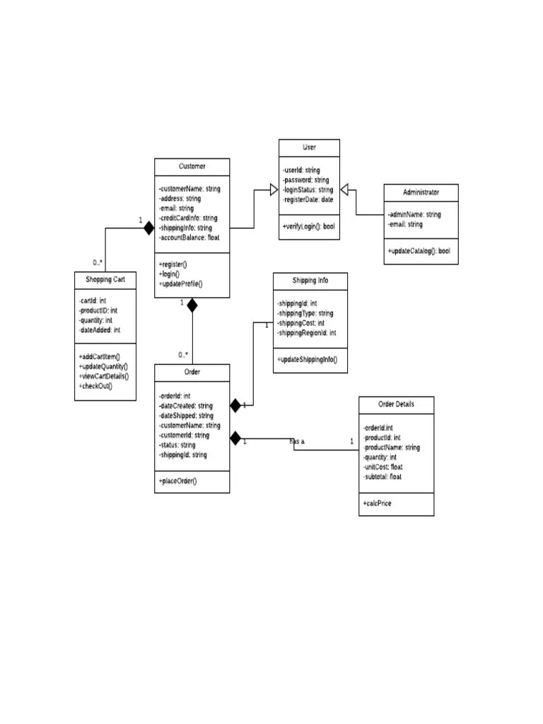 UML Class Diagram Tutorial Example | PDF