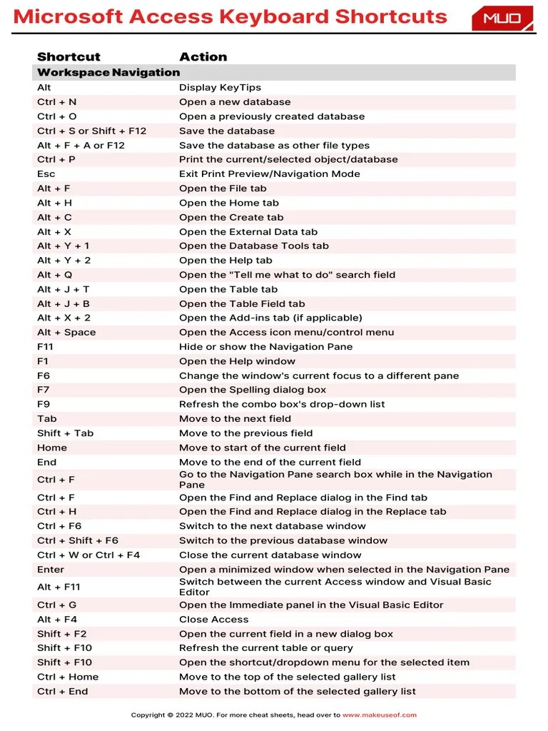 80+ Microsoft Access Keyboard Shortcuts To Improve Your Productivity ...