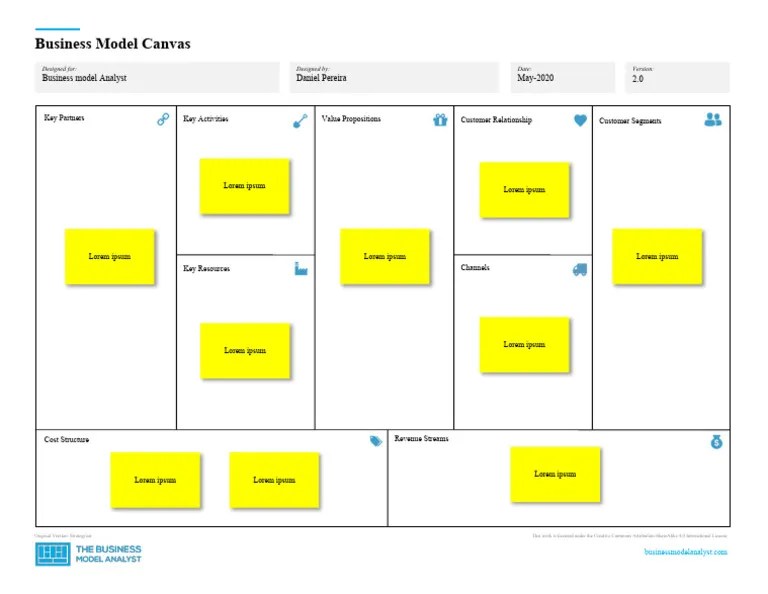 Business Model Canvas Word Template | PDF