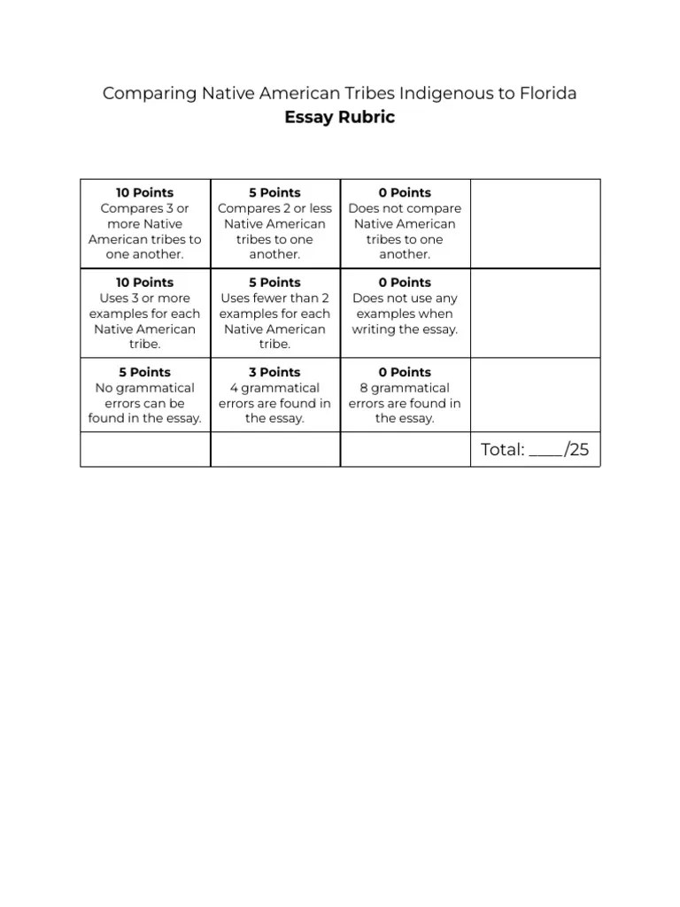 Essay Rubric For Comparing | PDF