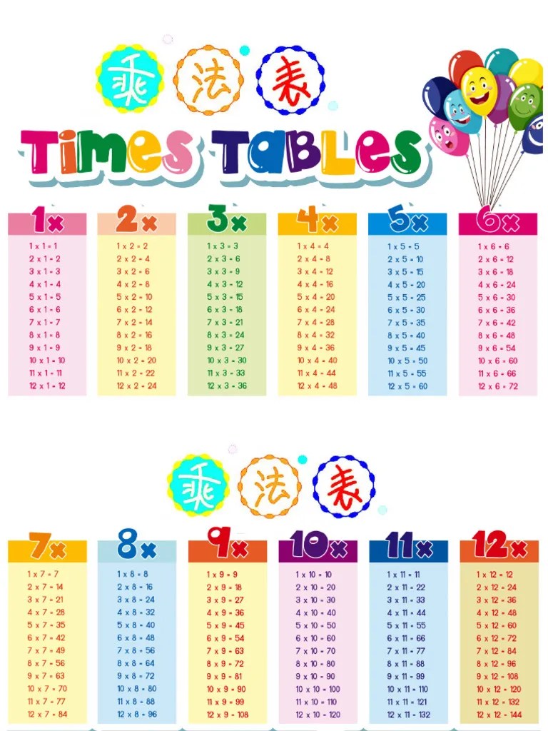 369324341-乘法表 | PDF