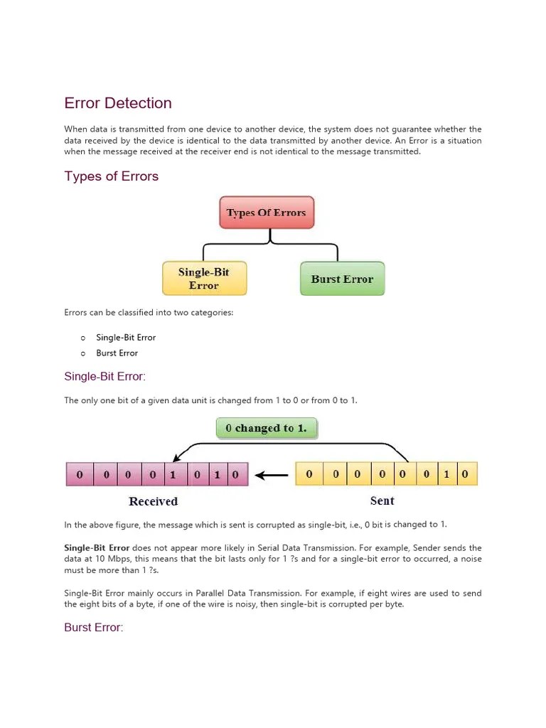 ErrorDetectionandCorrection CN | PDF | Error Detection And Correction ...