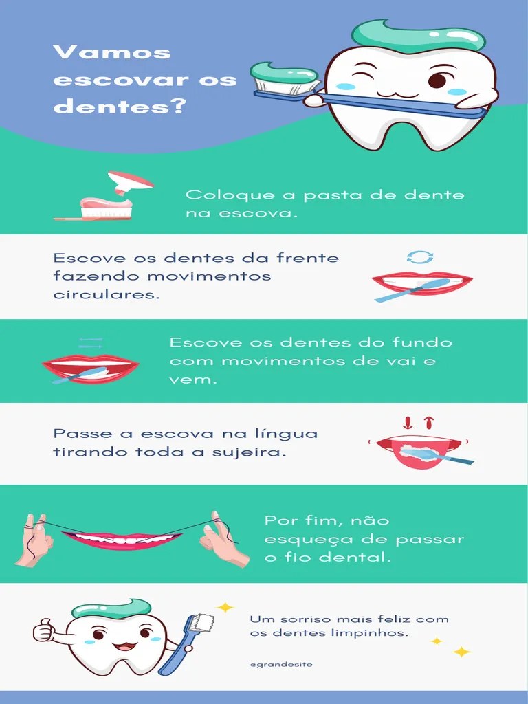 Infográfico Passo A Passo Escovar Os Dentes | PDF