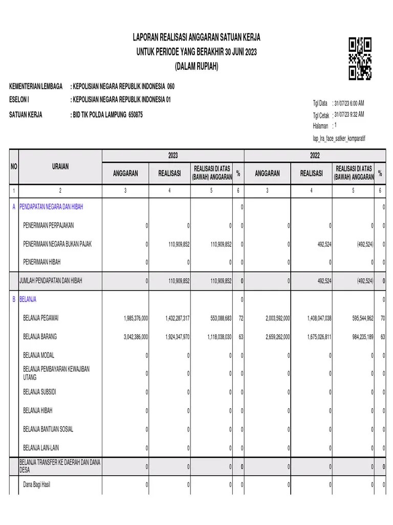Laporan Realisasi Anggaran (Face) Kode 650875-2 | PDF