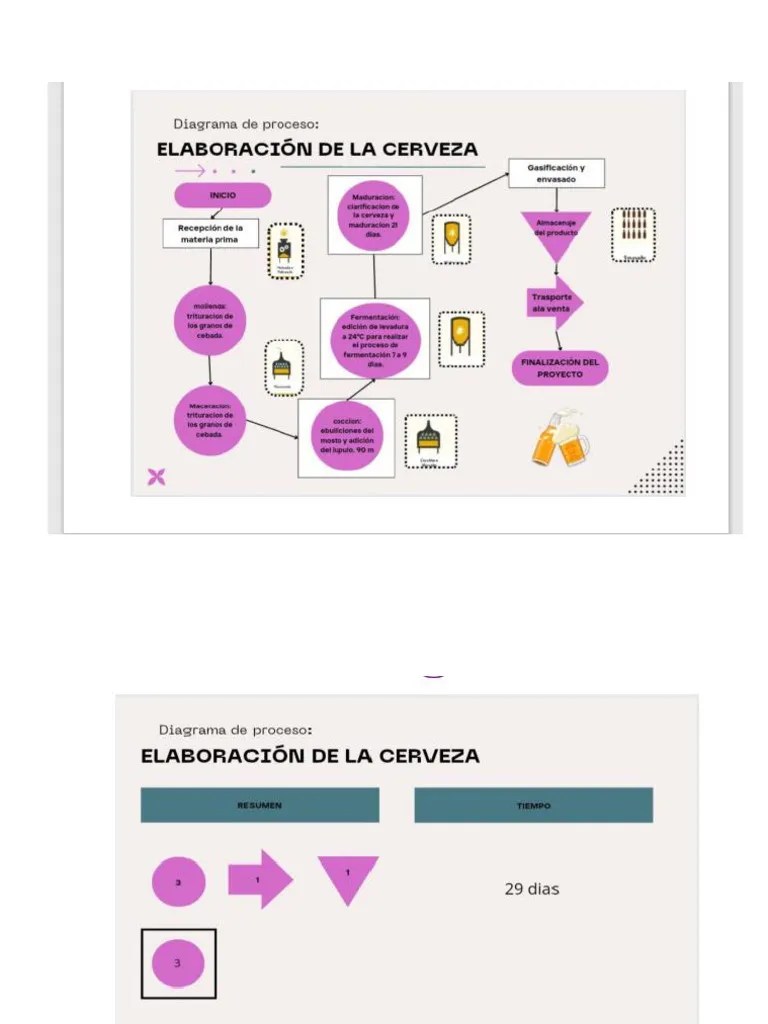 Diagrama De Procesos | PDF