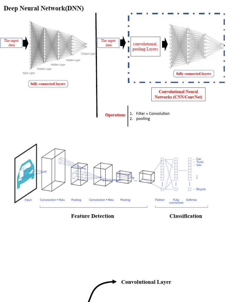 Deeplearning | PDF | Learning | Systems Theory