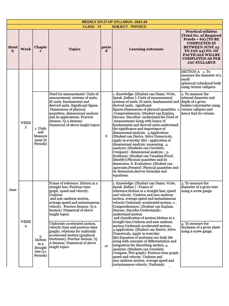 JAC 11th Physics Syllabus 2023-24 | PDF | Torque | Force
