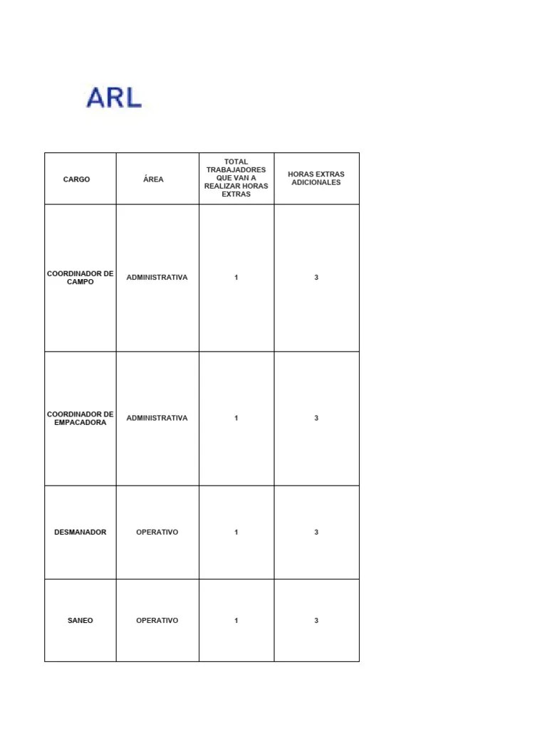 Formato Certificado Horas Extras Pdf Tecnología