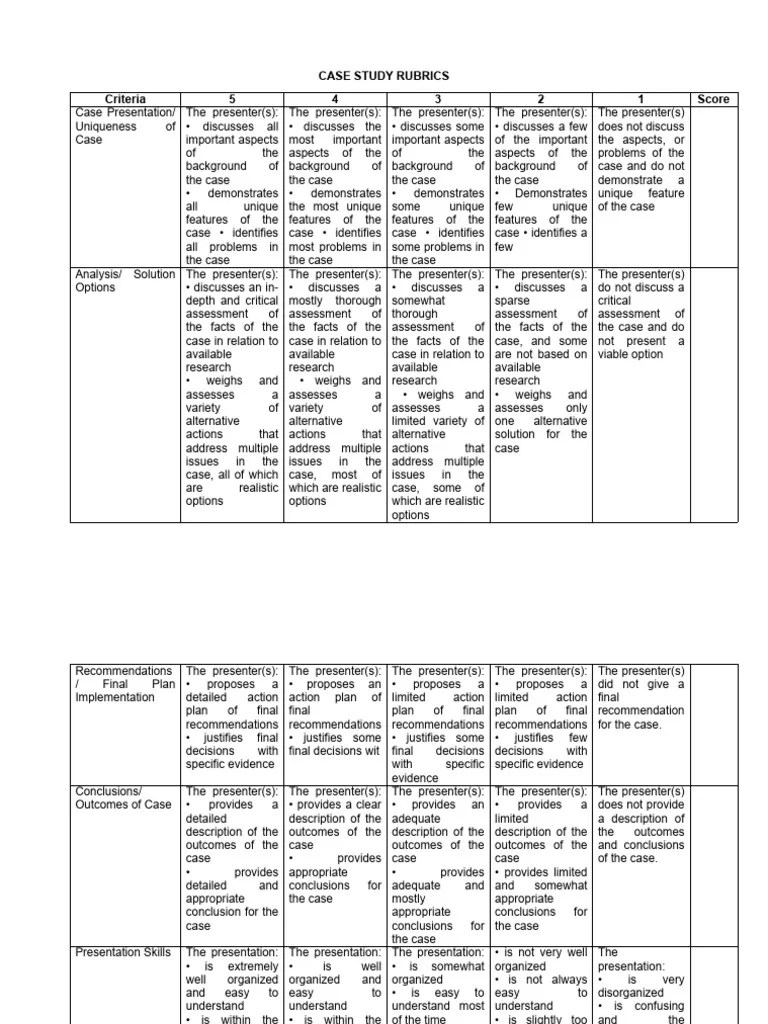 Case Study Rubrics | PDF