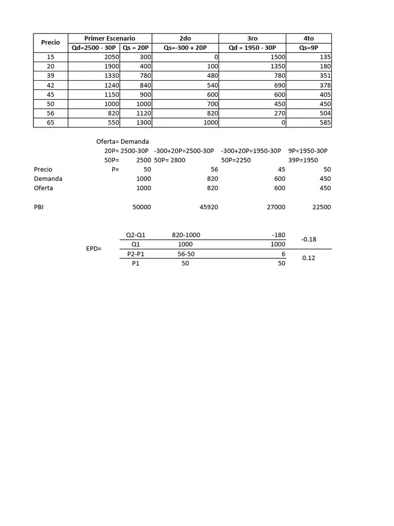 Ejercicios En Clase Equilibrio | PDF