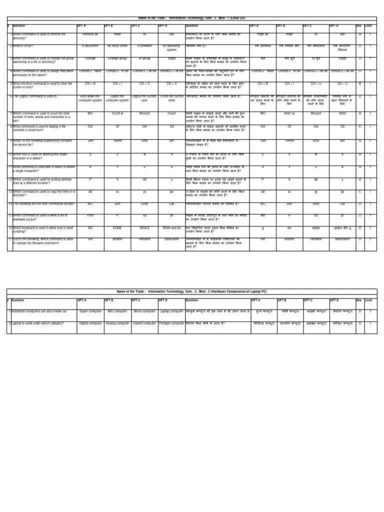 Information Technology - 3rd Sem | PDF