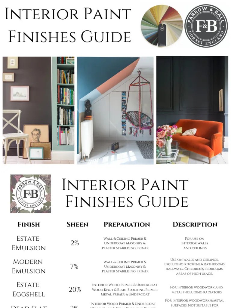 FB Interior Paint Finishes Guide 1 | PDF