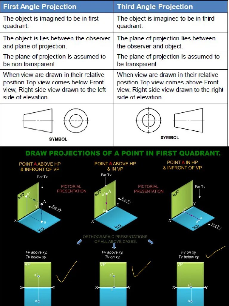 Assignment No. 3, Basic Projection Of Points & Lines | PDF