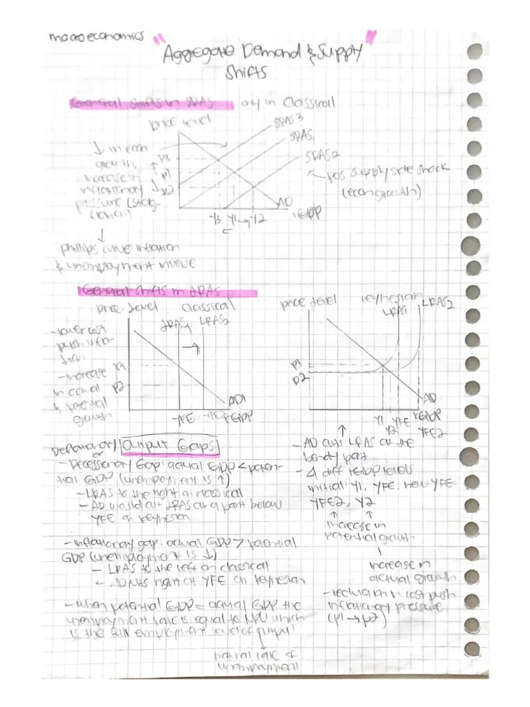Aggregate Demand And Supply Shifts | PDF