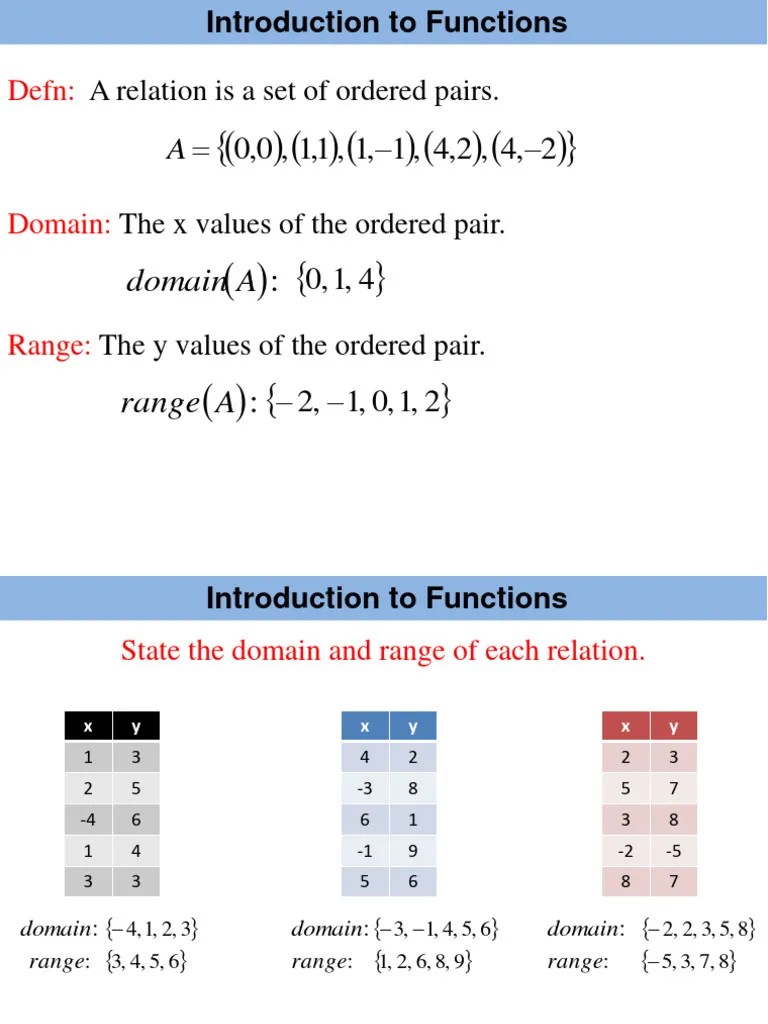 Calculus 1 | PDF | Function (Mathematics) | Variable (Mathematics)