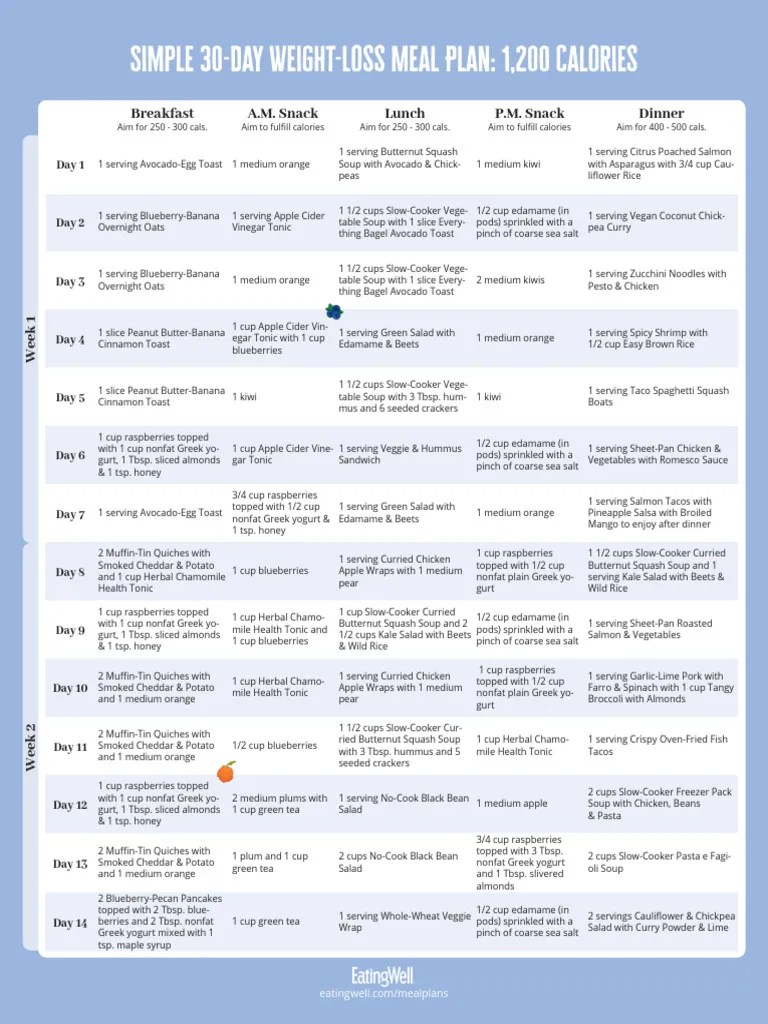 Simple 30 Day Weight Loss Meal Plan 1 | Download Free PDF | Pancake | Salad