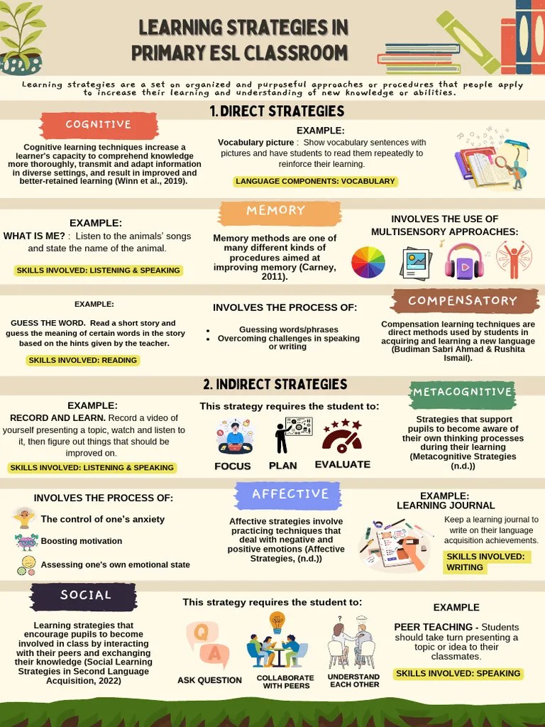 Learning Strategies In Primary ESL Classroom | PDF | Learning | Cross ...