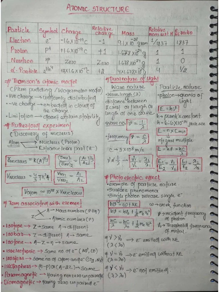 Atomic Structure Quick Revision Sheet Chemistry | PDF