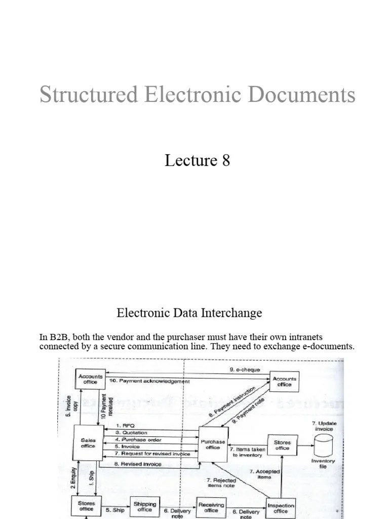 E Commerce 8 | PDF | Electronic Data Interchange | Information Technology