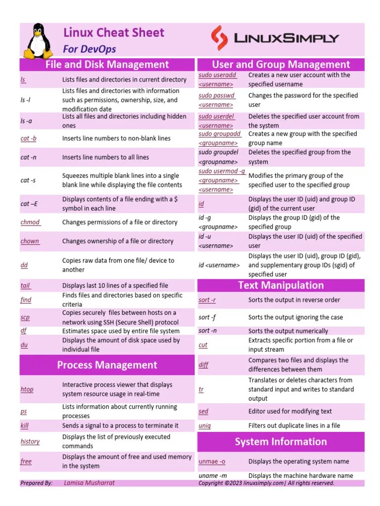 CheatSheet - Linux Devops Commands Cheat Sheet By Linuxsimply ...