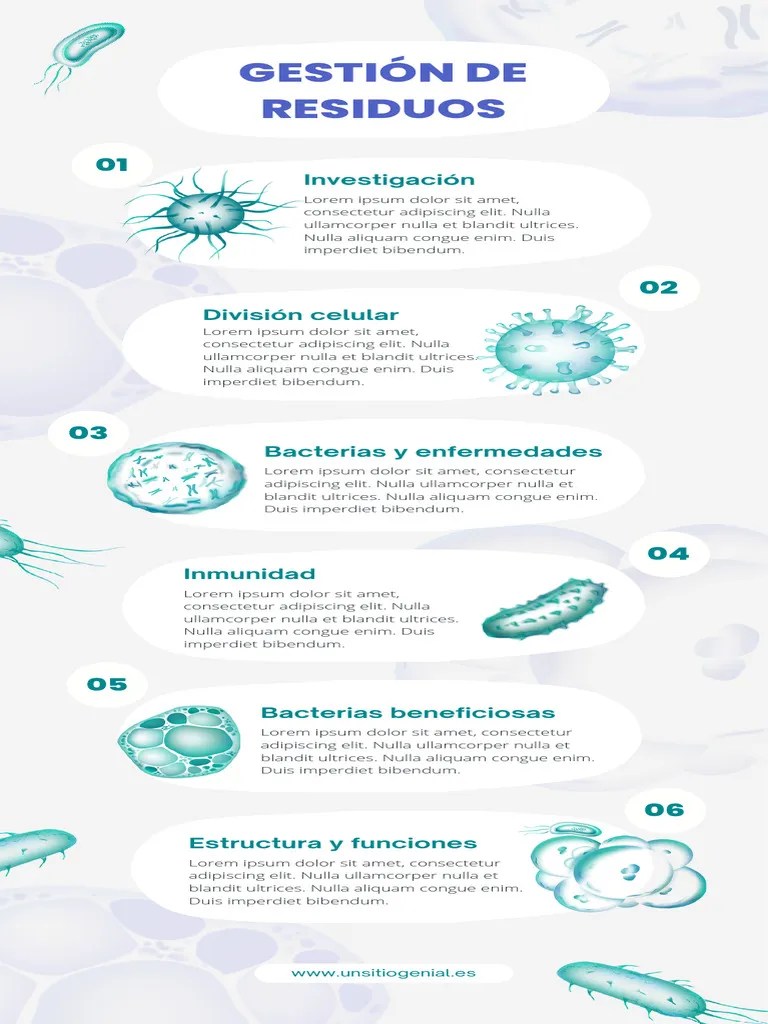 Gestión De Residuos | PDF