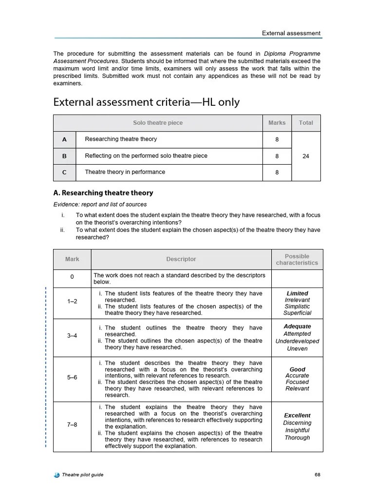 Solo Rubric Y2 | PDF | Cognition | Methodology