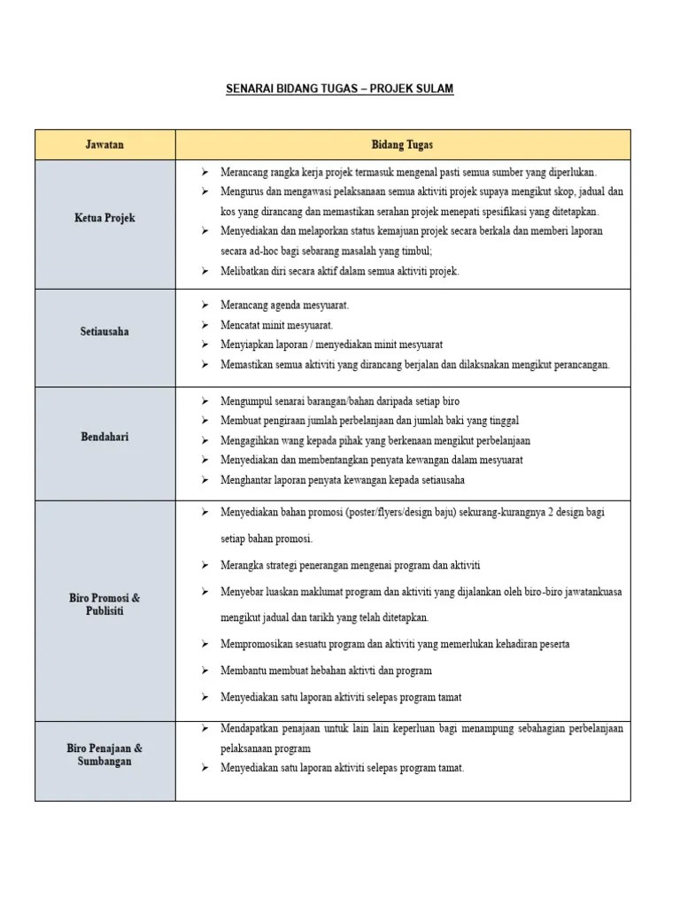 Senarai Bidang Tugas Projek Sulam Pdf