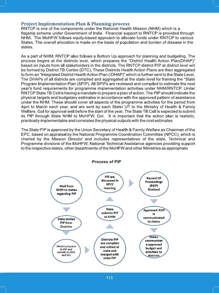 8182312711TOG-Chapter 11-Project Implementation Plan And Planning ...