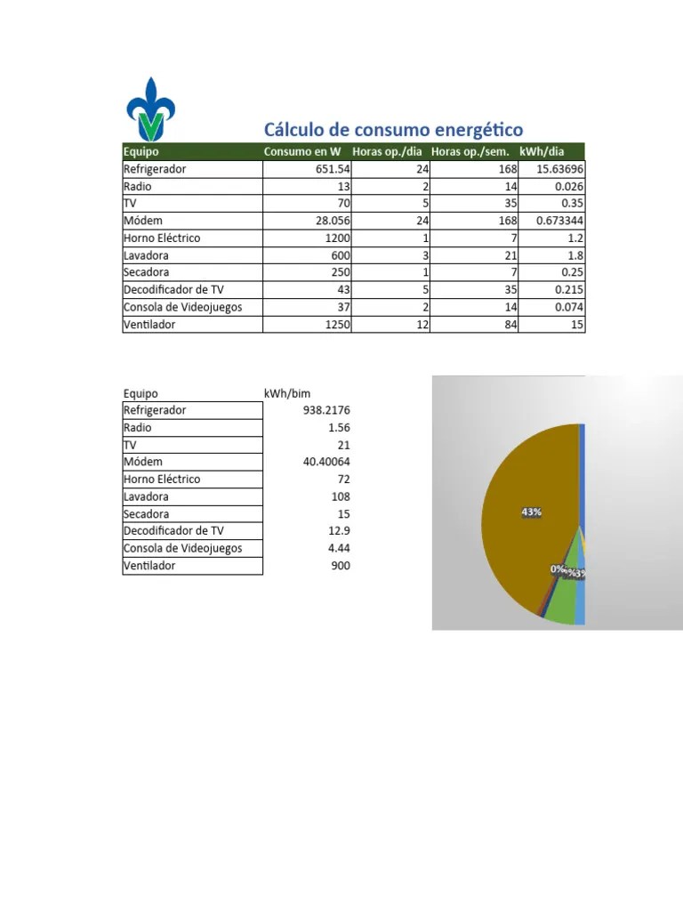 Actividad Tabla De Consumo De Aparatos E | PDF | Energia Electrica | Poder (Física)