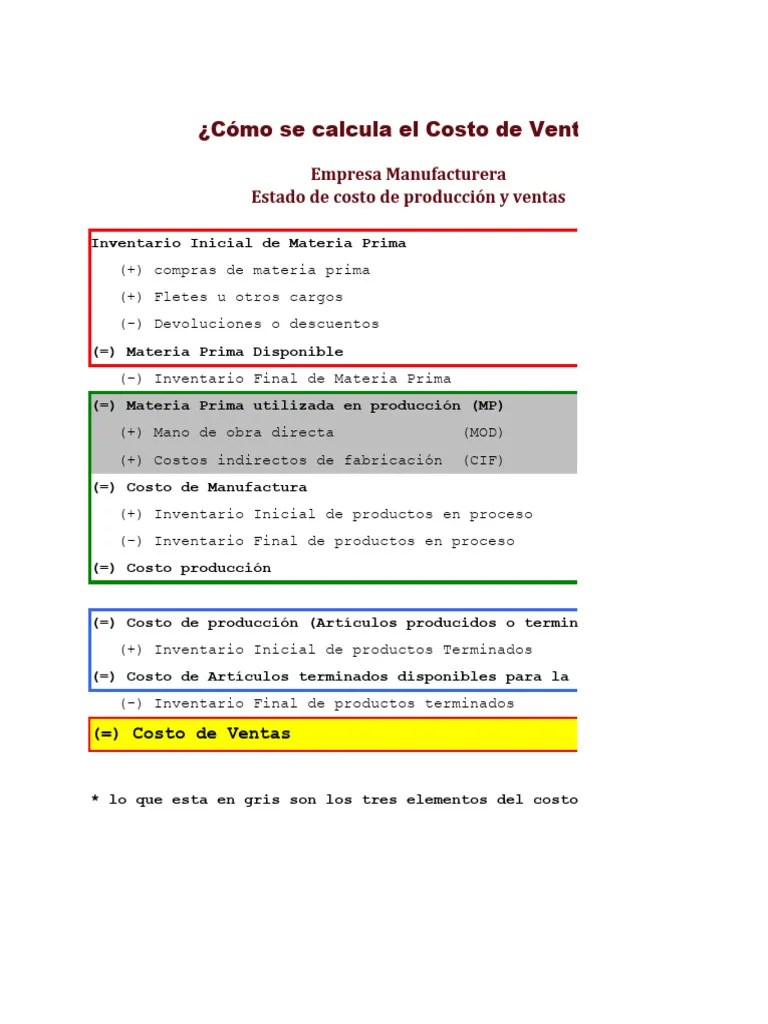Semana 3_Cálculo Costo De Ventas | PDF