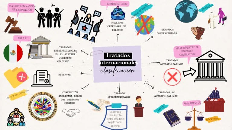 Tratados Internacionales | PDF | Justicia | Crimen Y Violencia