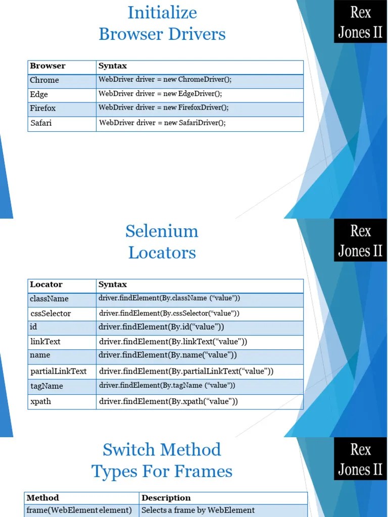 Selenium Java Notes | PDF | X Path | Selenium (Software)