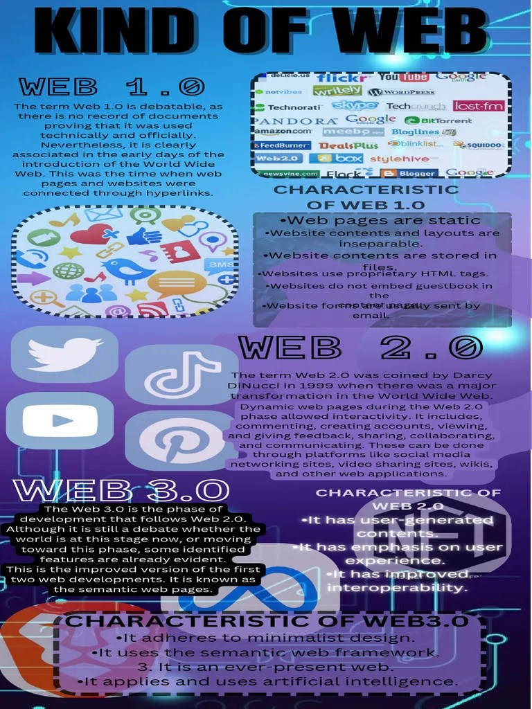 Web 1.0, 2.0, 3.0 | PDF | World Wide Web | Internet & Web