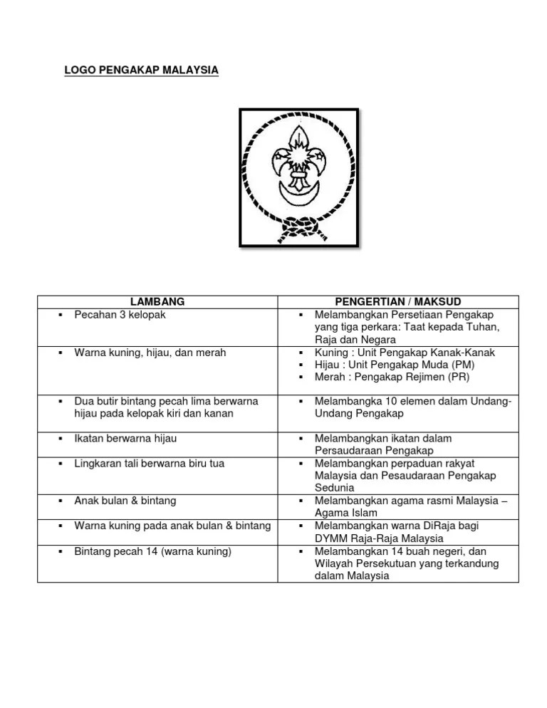 The new logo design aims to represent a new approach to the foursquare app creative bloq is supported by its audience. Logo Pengakap Malaysia Pdf