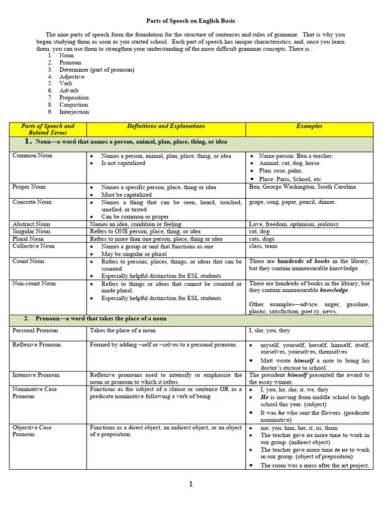 Chapter 1 Parts Of Speech | PDF | Adverb | Verb