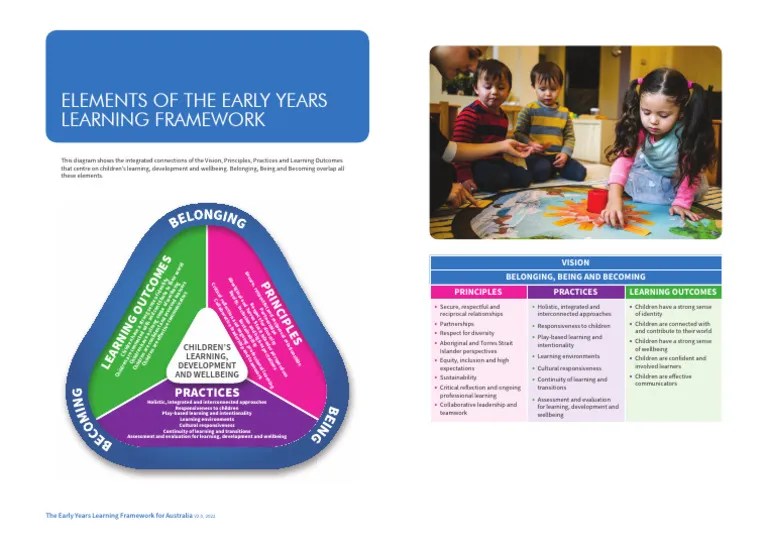 EYLF Learning Framework A3 Poster | PDF | Family | Youth