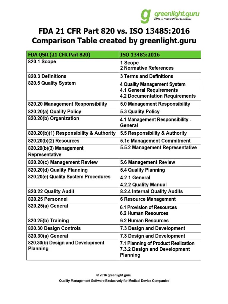 ISO 13485-2016 Vs 21 CFR Part 820-Summary | PDF | Verification And ...