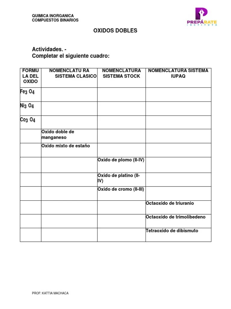 Q. Inorganica Ejercicios 2 | PDF | Superóxido | Elementos Químicos