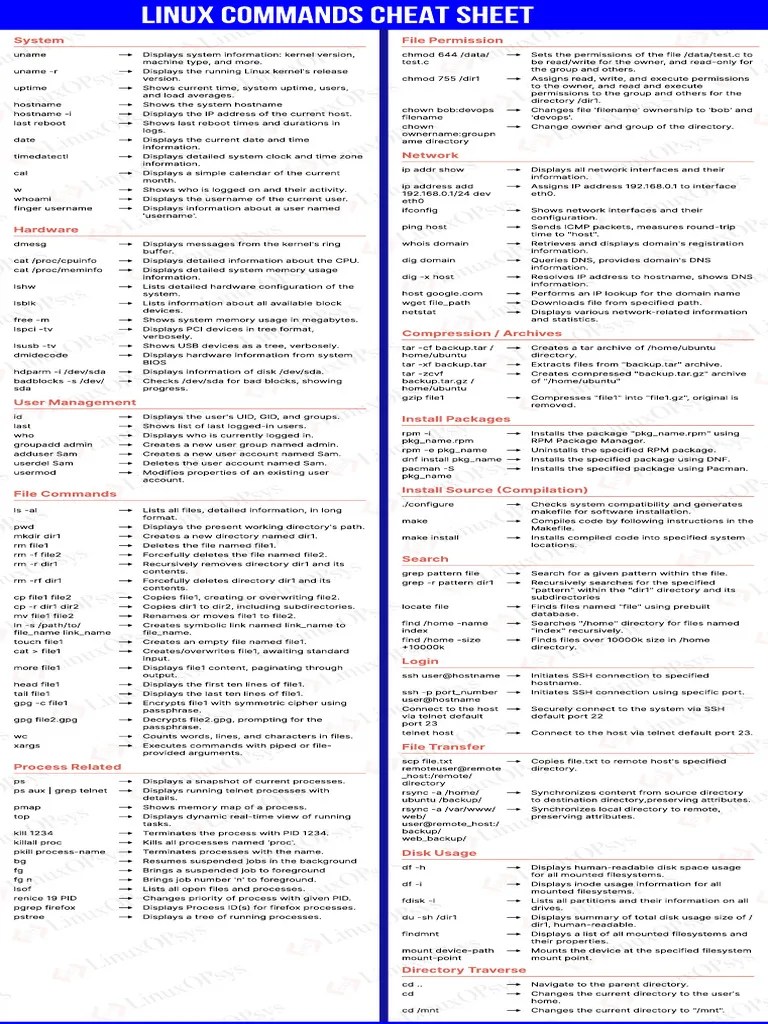 Ultimate Linux Cheat Sheet Pdf Pdf Computer File Operating System Technology - Ultra HD Ocean Wallpapers for Desktop