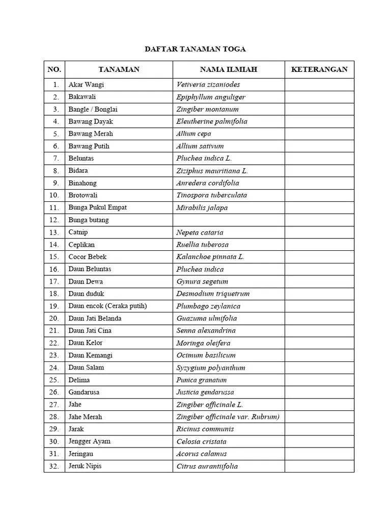 Daftar tanaman toga
