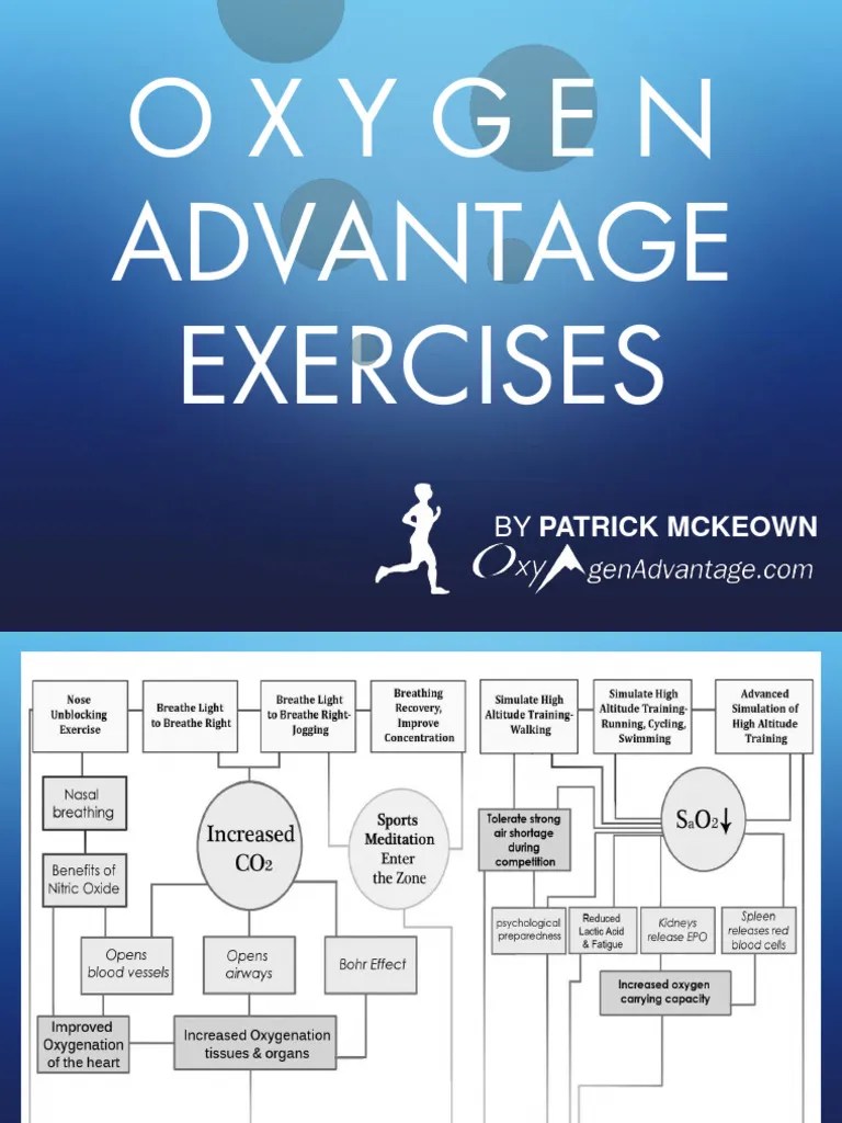O X Y G E N Advantage Exercises By Patrick Mckeown | PDF | Breathing ...