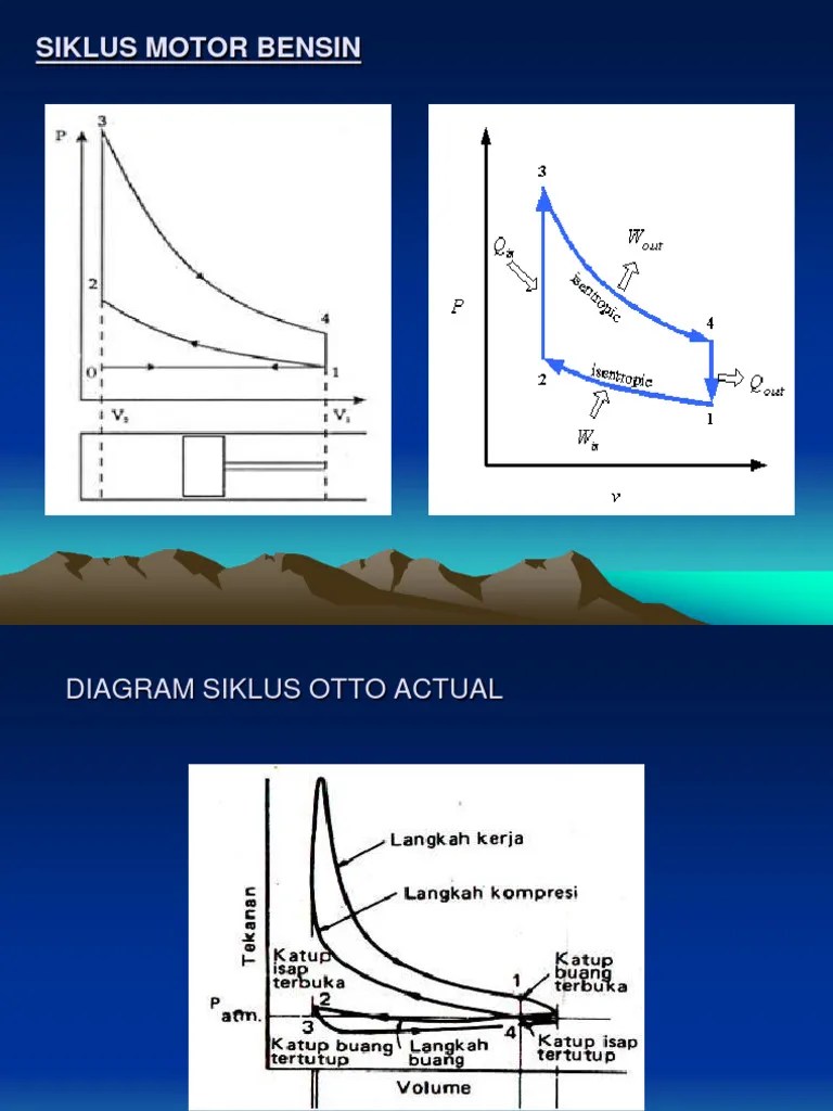 Siklus M Bensin Dan Diesel | PDF
