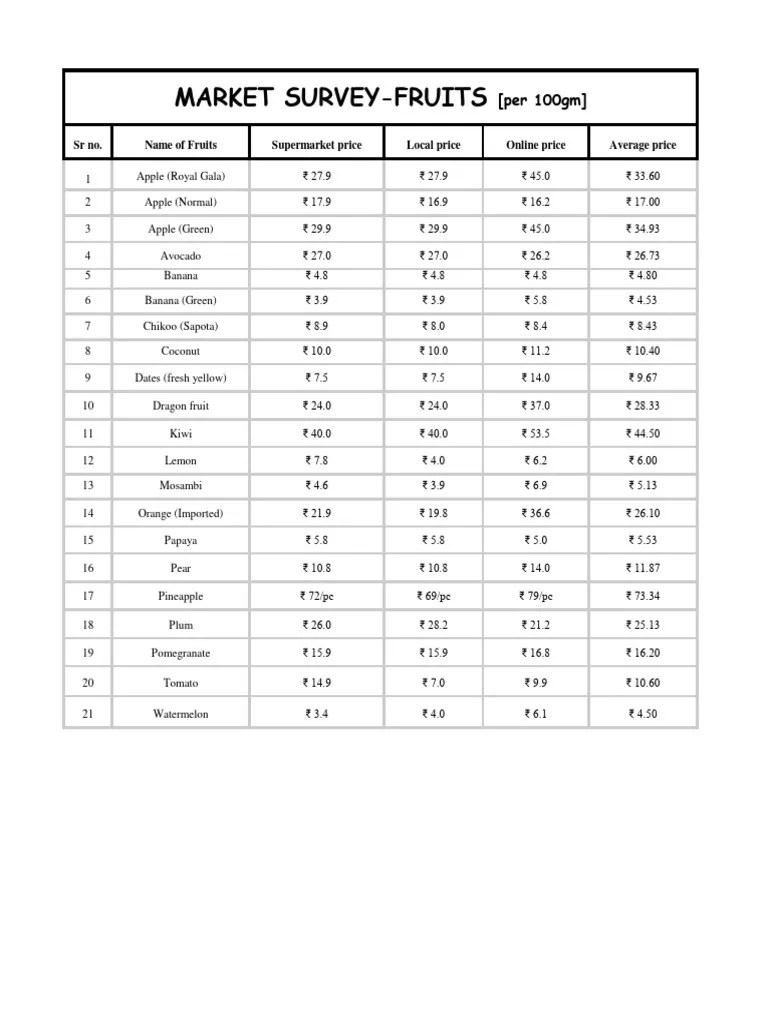 Market Survey1.1 | PDF