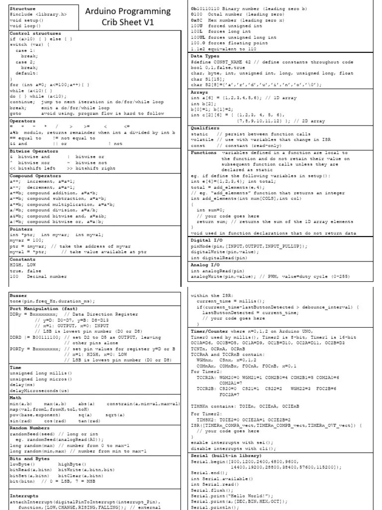 3A Programming Cheat Sheet V2 | PDF | Integer (Computer Science ...