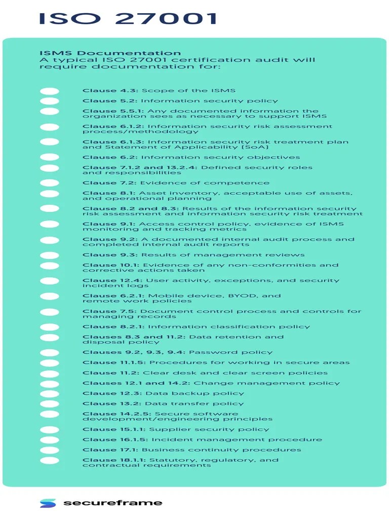 ISO 27001 Documentation - Secureframe | PDF