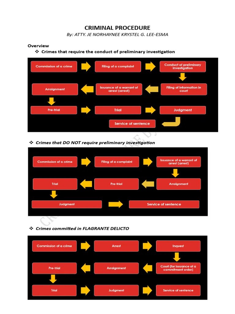 Criminal Procedure Notes | PDF | Prosecutor | Jurisdiction