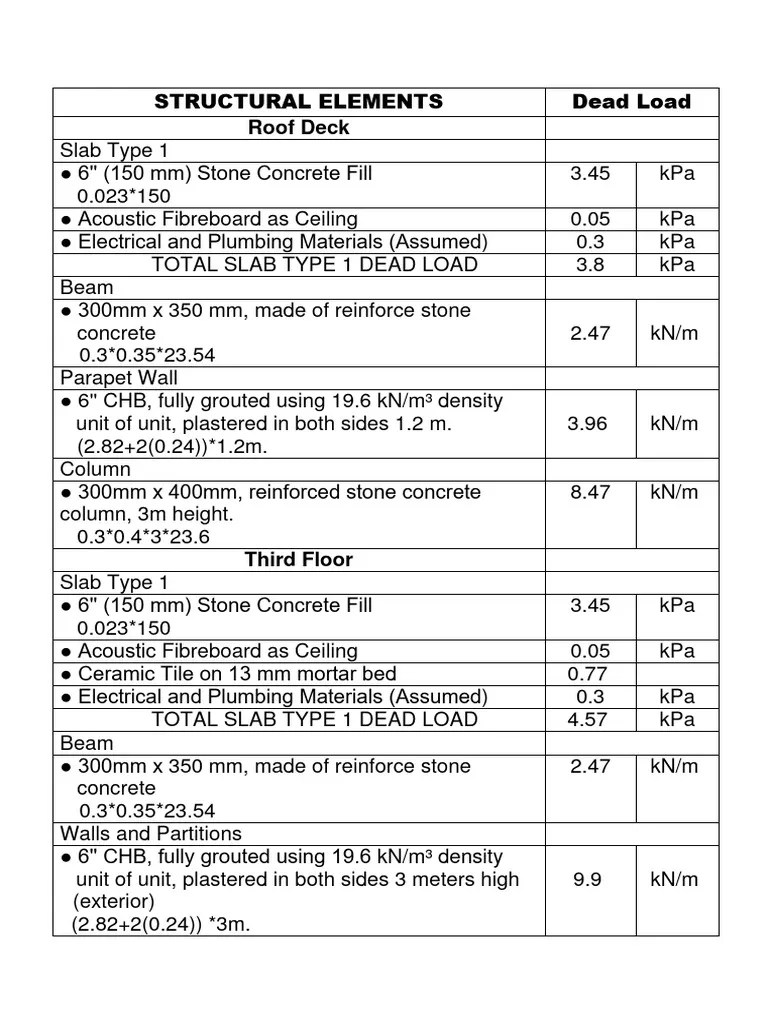 Structural Elements Dead Load Pdf Wall Concrete