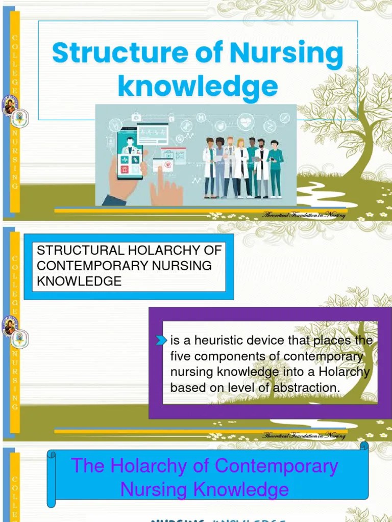 Wk 2. Structure Of Nursing Knowledge .ppt | PDF | Theory | Concept