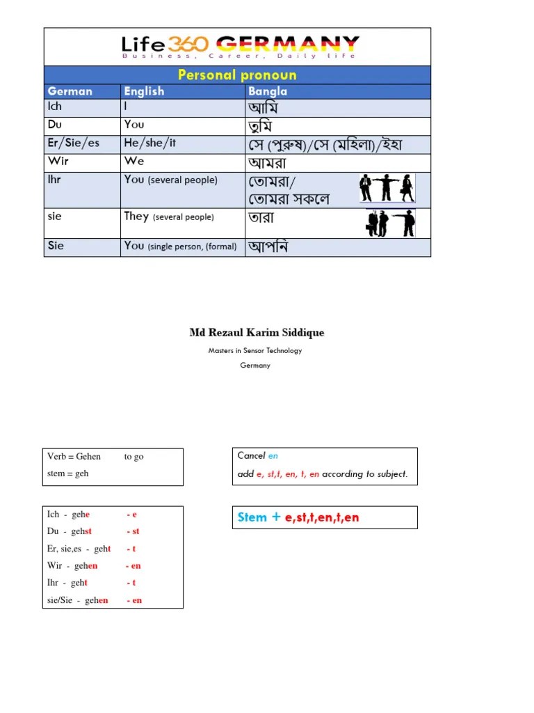 Personal Pronoun | PDF