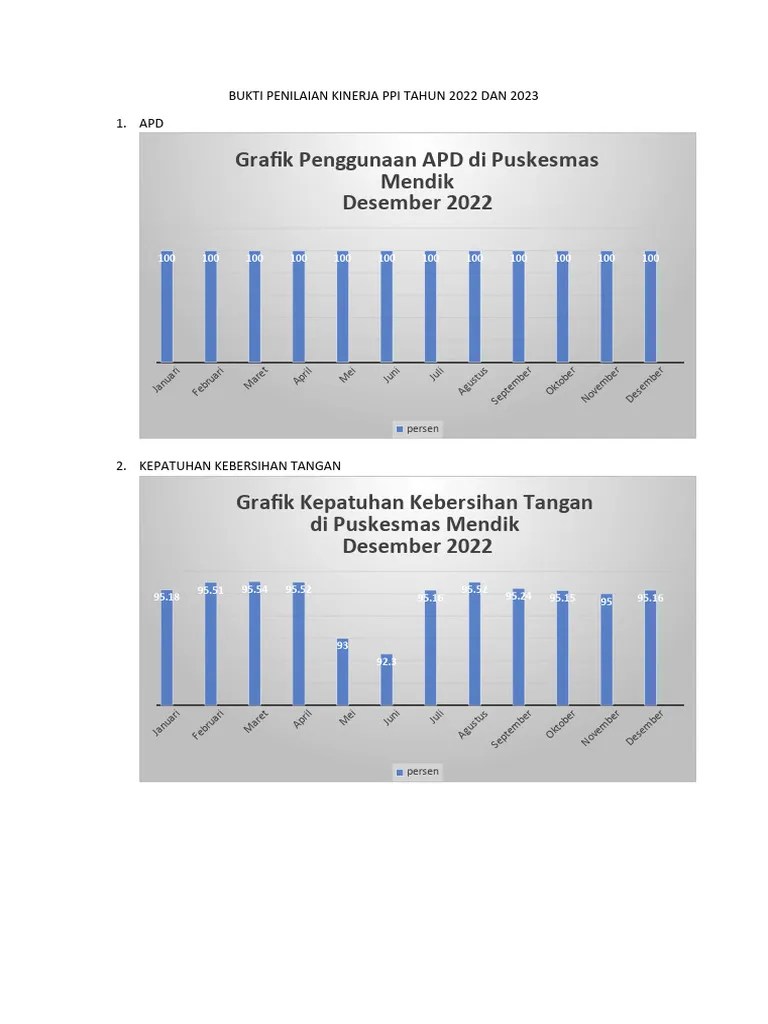 Bukti Penilaian Kinerja Ppi Tahun 2022 Dan 2023 | PDF